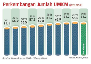 Pemerintahan Prabowo Optimis Wujudkan Pertumbuhan UMKM dengan Kebijakan Terarah