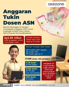 Pemerintah Alokasikan Dana 2.6 T untuk Tukin Dosen